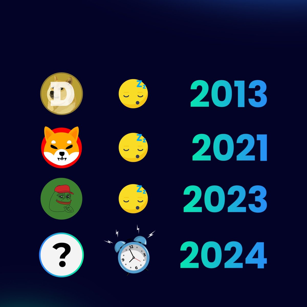 What will the next #memecoin be in 2024? I predict #Babydoge, what about you? Please comment below