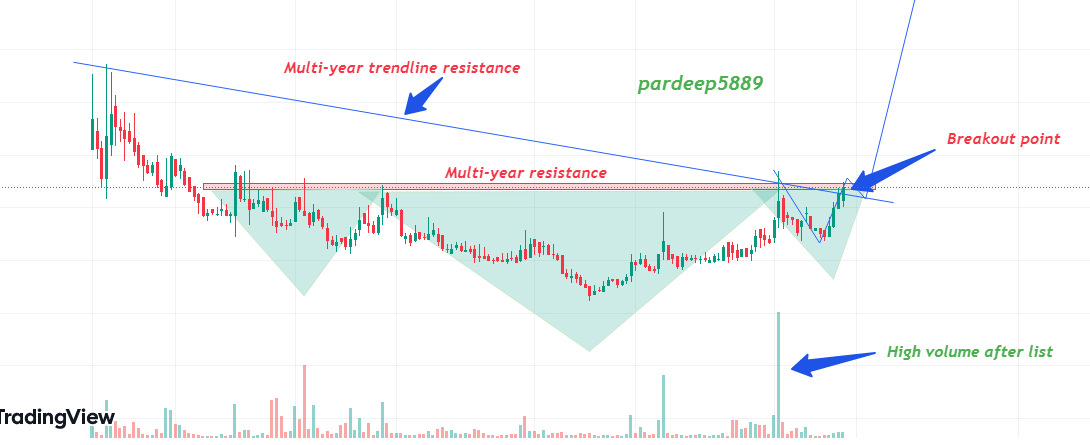 🚀💰Next multibagger 2x GEM stock 💰🚀
 CMP near 30
My Target 1. 58 🎯
Target 2. 70++🎯
12 month+holding period

DO> Retweet +Like +Comment ☀️I will DM the stock name🙌

#HDFCBank #IREDA #Wipro #reliance #Multibagger  
#persistent  #sensex #Nifty #banknifty  #stockmarkets