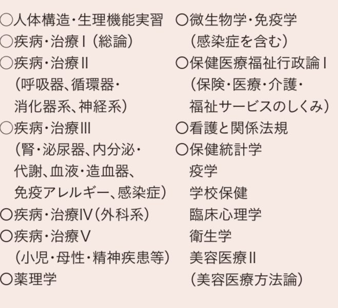 shichonohonne's tweet photo. ついに湘南メディカルグループの大学が誕生したぞ🧸
看護学部のカリキュラムには、美容医療もちゃんとある！！ https://t.co/VCCJtBVIeD
