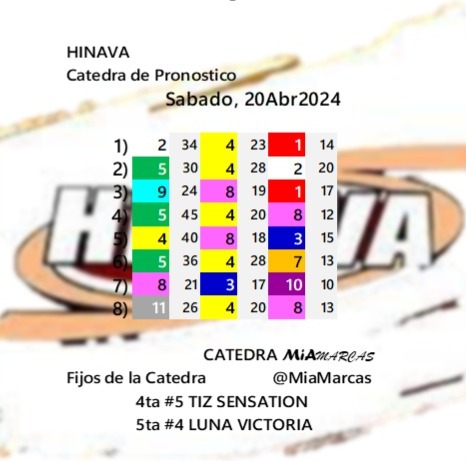 #HINAVA #HIPISMO Catedra de Pronostico Valencia, Sábado 20Abr2024