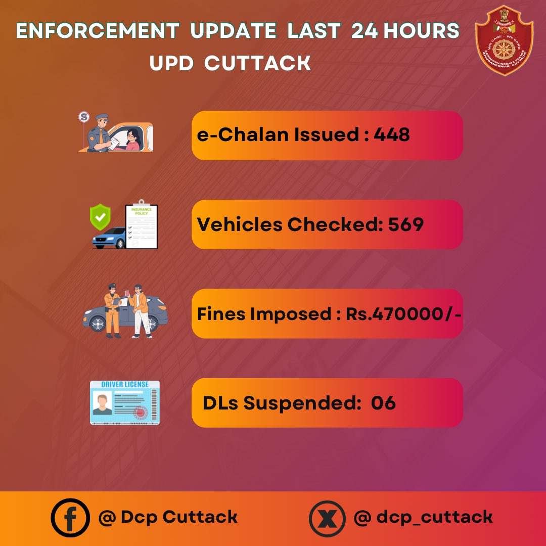 Intensive MV Checking during Evening and Night Time is ongoing to check the movement of Miscreants / Antisocials and check drunk driving. @odisha_police @cpbbsrctc