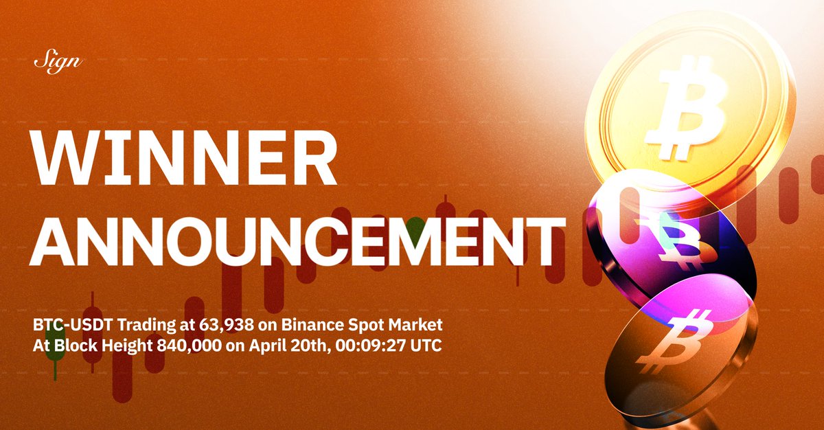 The fourth-ever Bitcoin Halving has completed, with the Binance BTC-USDT spot price reaching 63,938 🌟 If your guess was within 10% range, you’re a WINNER! Details: bit.ly/444GHvb Prize details will be shared soon, and distribution will begin shortly. Congratulations!