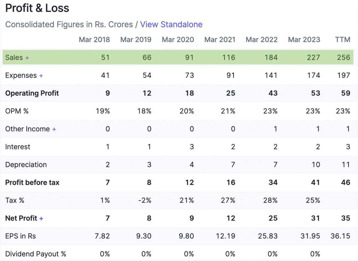 I found a multibagger stock 🤑🤑🤑

This stock has the potential to reach 5 digits in the next 3 years 🚀🚀🚀

#stockmarkets #StocksToBuy #StockMarketindia