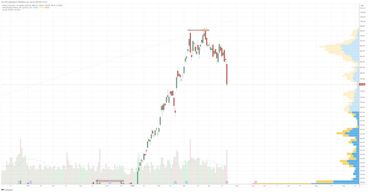 $NVDA sauce wasnt clean