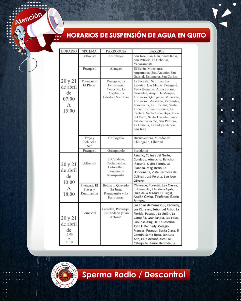 spermaradio_com's tweet photo. 🚨Alerta estos son los #horarios de #suspensiondeagua en #Quito para este sábado 20 y domingo 21 de abril de 2024.
Visiten la página de la @aguadequito:
https://t.co/o5heoTb5KC
#sinagua #aguapotable #spermaradio #fyp #viral #parati #postviral #Descontrolec #atención #alerta https://t.co/To93h4KgW2