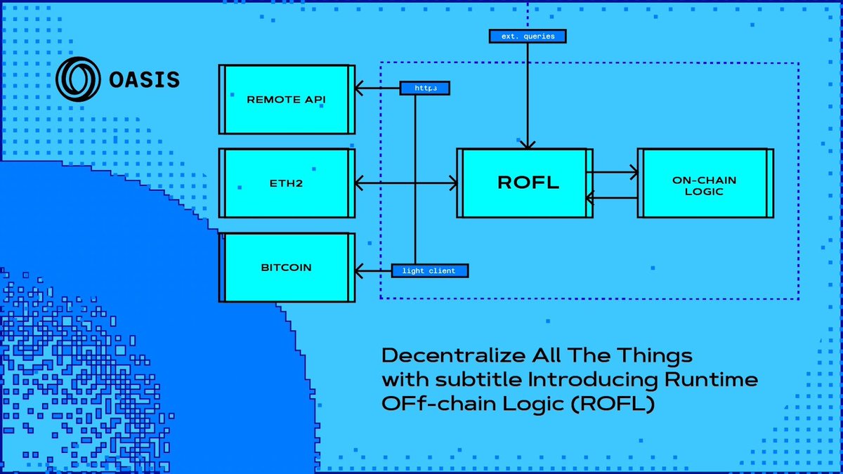 Generative AI (GenAI) and Large Language Models (LLMs) are reshaping industries at a staggering pace

The demand is high for decentralized, trustless AI systems that uphold democratic values

That's why we're building them: 🧵👇