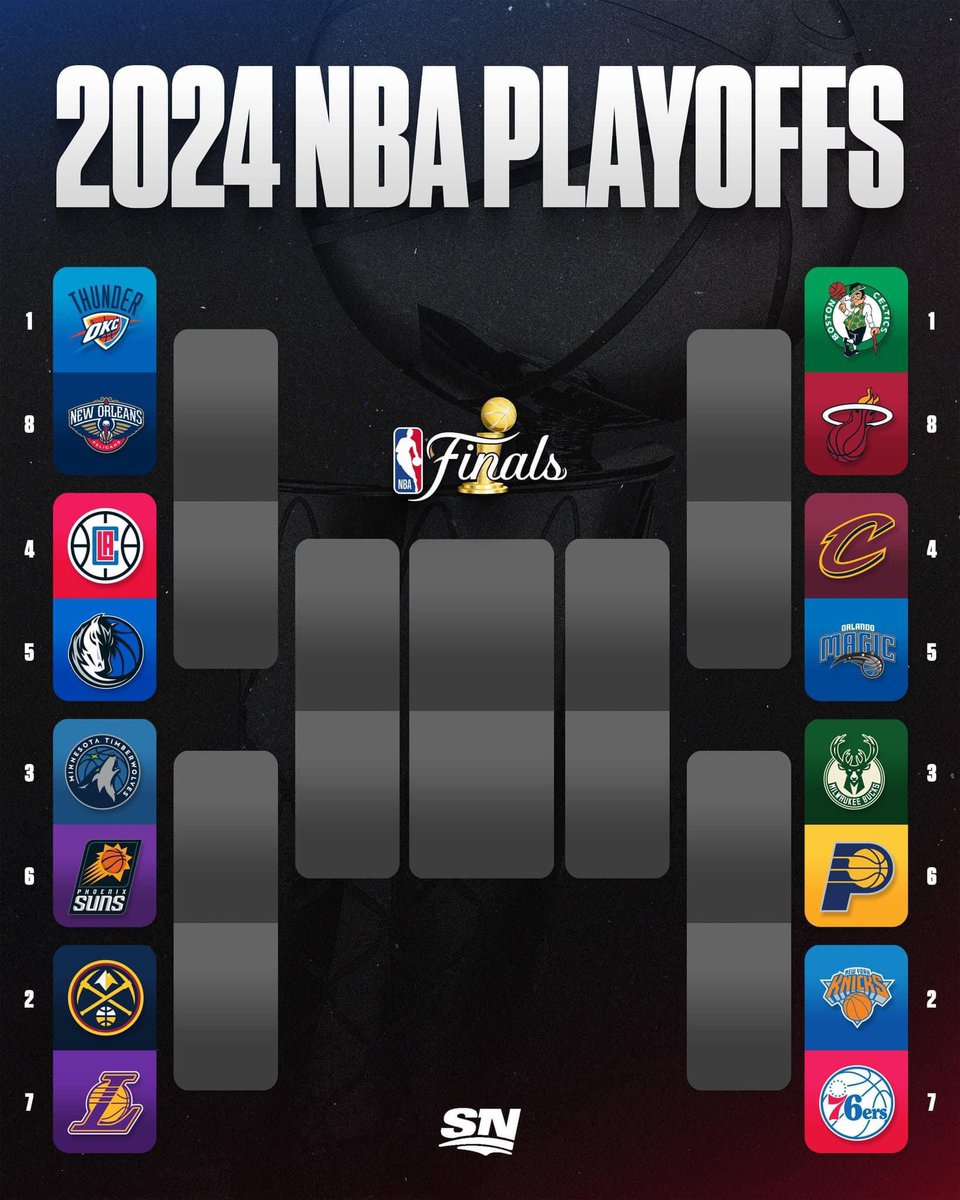 Munkhbat2020's tweet image. За ингээд НБА-гийн улиралын тоглолтууд албан ёсоор дуусч Плей оффын гал гарсан тоглолтууд эхлэхэд бэлэн боллоо. Өнөө оройноос эхлээд тоглолтууд явагдаж эхэлнэ. 
Таны дэмждэг баг Плей оффд шалгарч чадсан уу?

#NBA #NBAPlayoffs #GoLakersGo