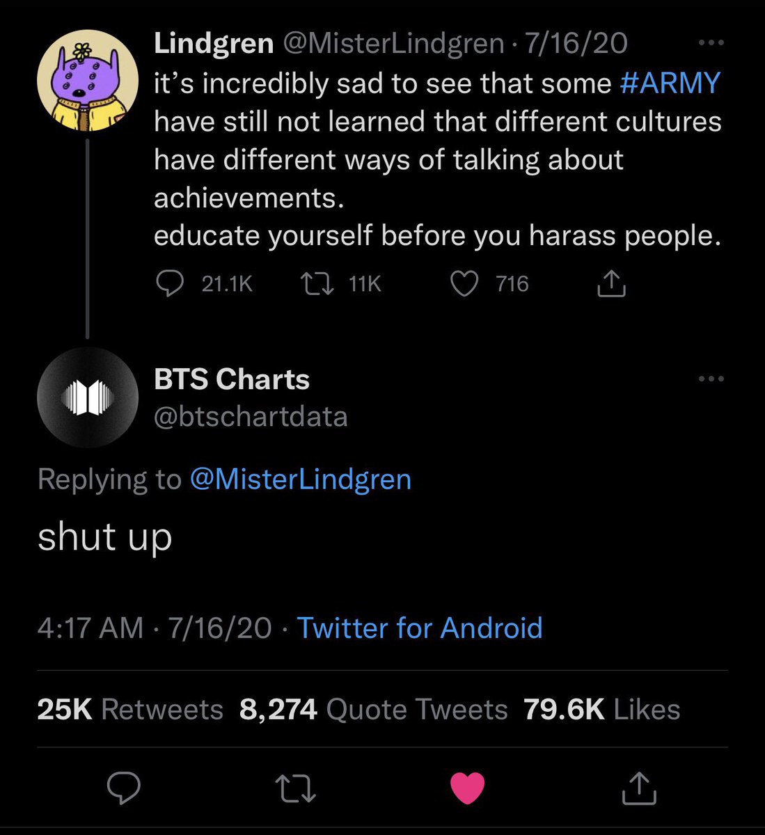 btschartdata's shut up then every fanbase replying shut up>>>>>>