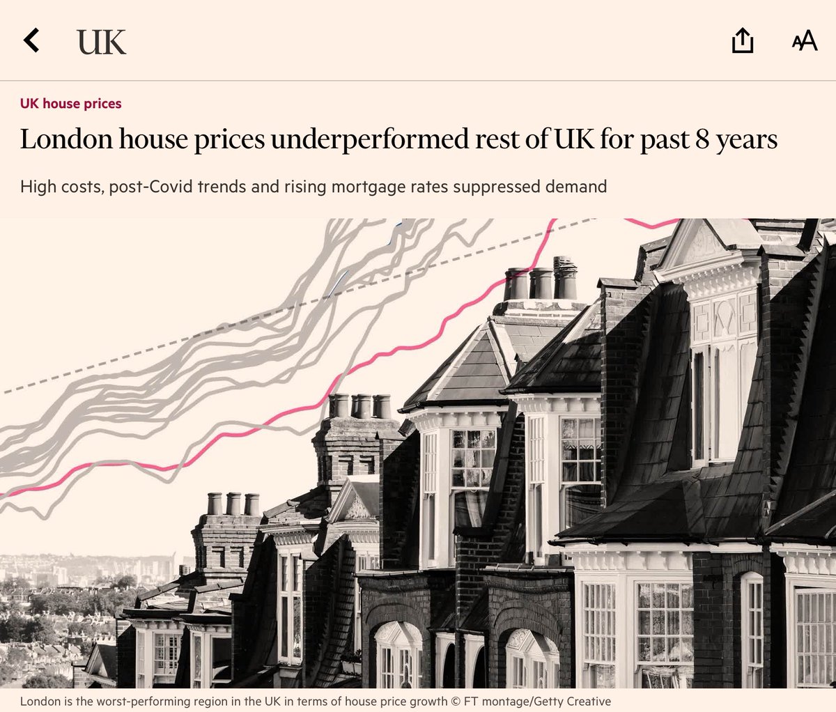 “London’s underperformance will continue for the next few years,” suggests @TomBill_KF in @ftproperty (£) ft.com/content/2314da…