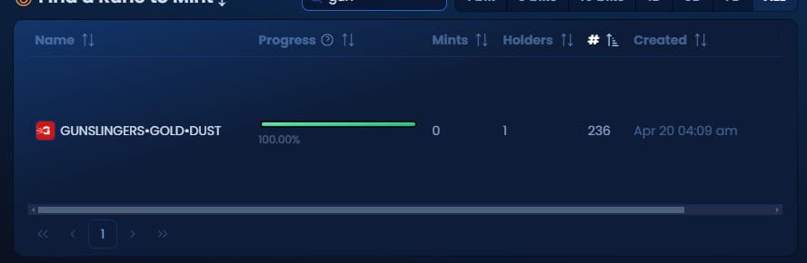 Gunslinger tweet media