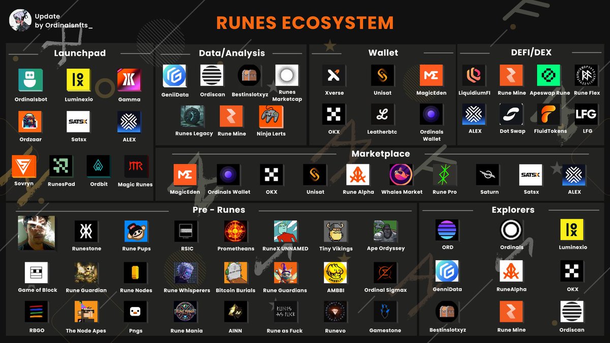 LisaFlorentina8's tweet photo. 🟧 Wallet
@xverse
@unisat_wallet
@meonbtc
@okx
@leatherbtc
@ordinalswallet

🟧 Marketplace
@meonbtc
@ordinalswallet
@okx
@unisat_wallet
@runealpha_btc
@whalesmarket
@satsxio
@rune_pro
@saturn_btc
@alexlabbtc

🟧 Explorers
@ord_io
@luminexio
@geniidata
@runealpha_btc
@okx
@ordiscan_com
@une_mine