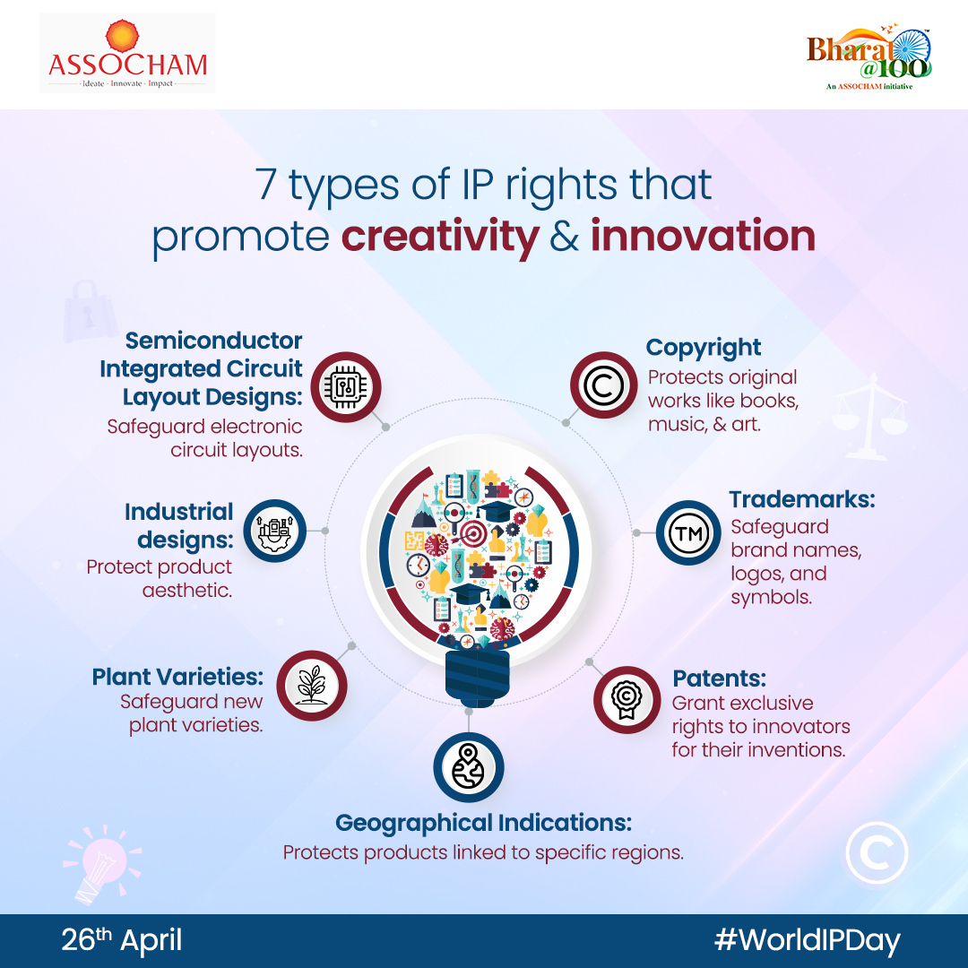 Stay Informed, Stay Savvy! As we prepare to commemorate #WorldIPDay, let's uncover the vital role of #IntellectualPropertyRights in driving innovation and progress. From iconic logos to groundbreaking inventions, these 7 types of IP rights form the cornerstone of our creative