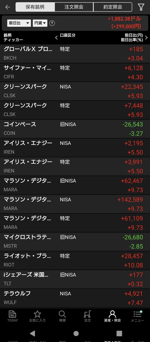 僕はレバナスやSOXLからマイニング株に乗り換えてきたので、昨夜の値動きは気持ちよかったです
次はMARAが30$突破でまた調子に乗ろうと思います