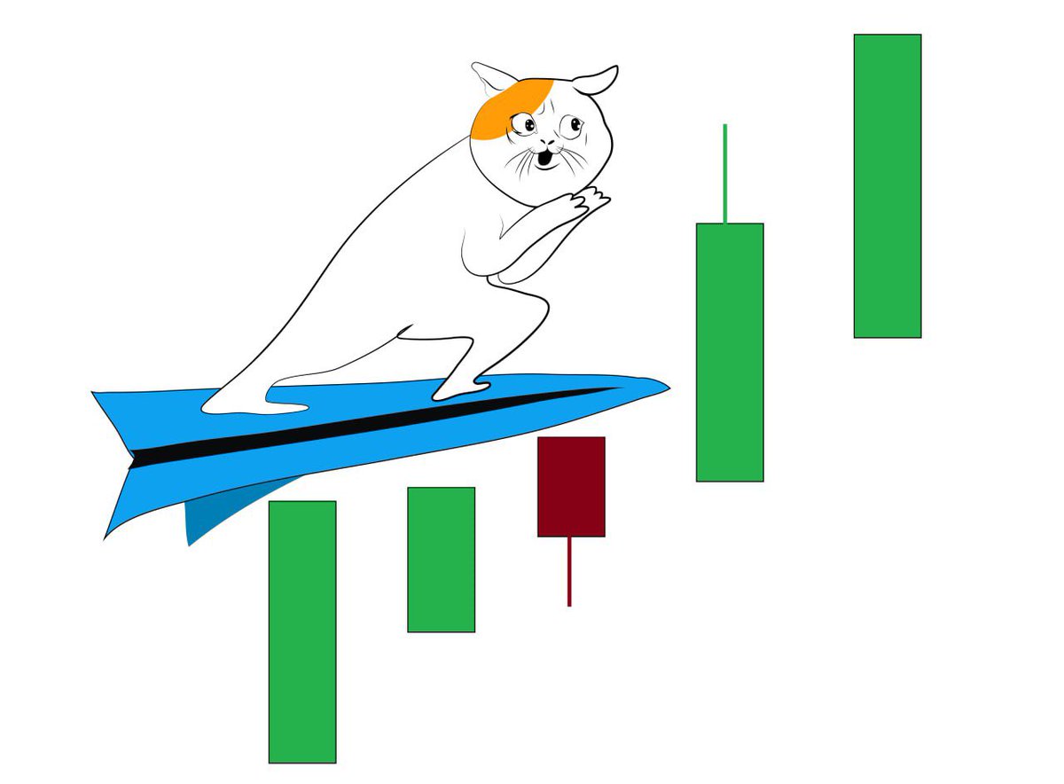 Happy #Bitcoin Halving

$OKY chart looks good, send it higher kitties 🐱

#OKY #memecoin #BSC #BullRun