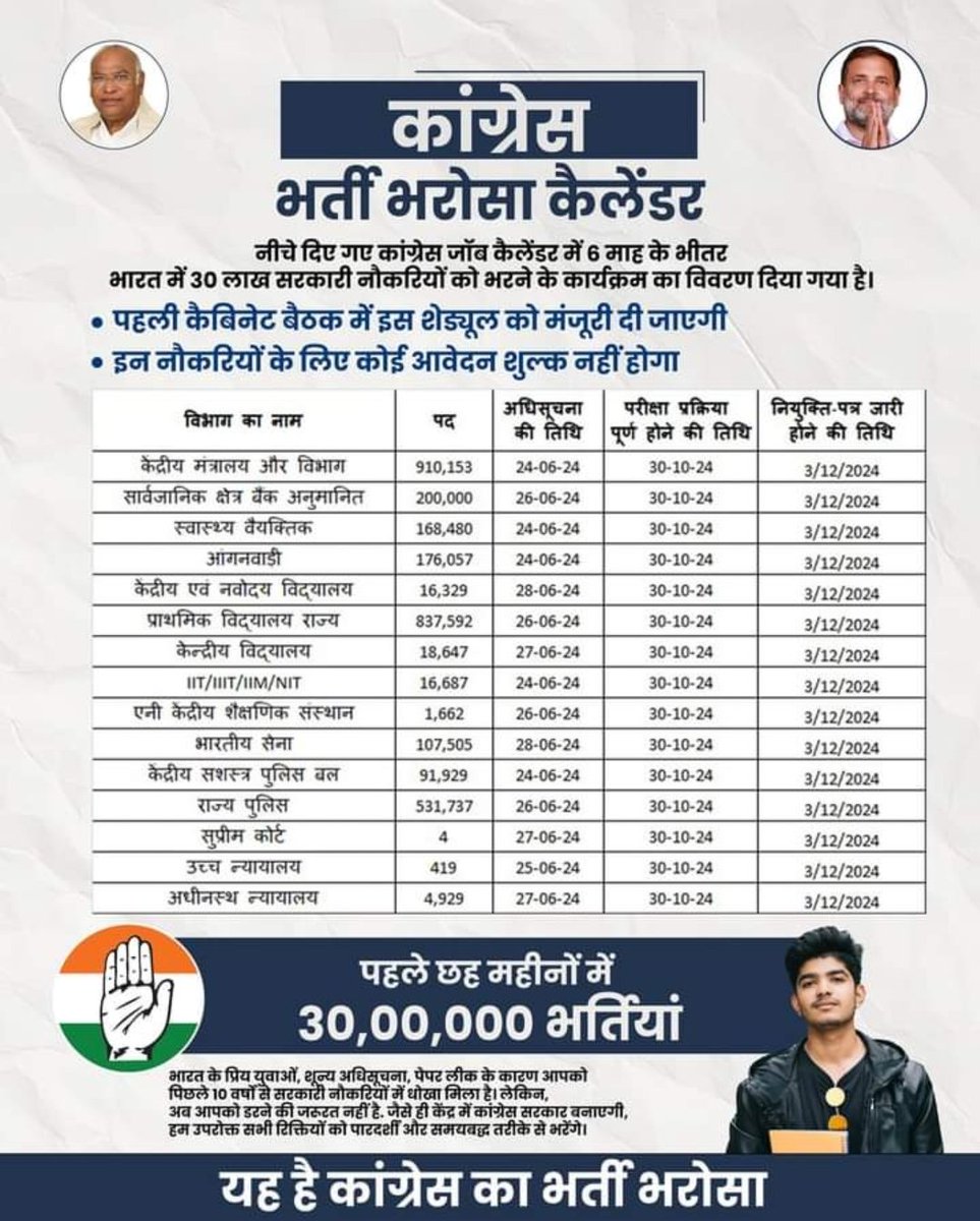 #BigBreaking Congress have released the Schedule for 30lakh vaccanies .
Its first in history a party is giving job calender before coming to power .
Spread it as much as we can Repost it 🎯.