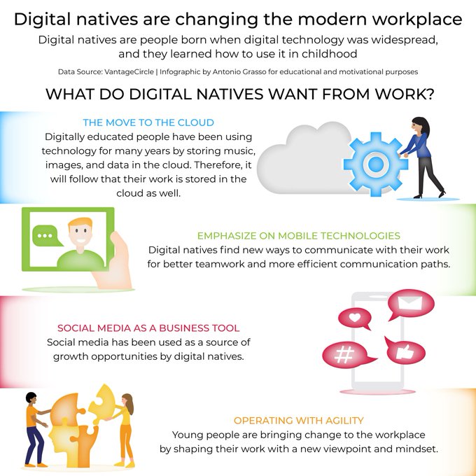 Digital natives were born and raised experiencing the pervasive presence of #digital in every part of their social life. Therefore, they expect certain concepts to remain the same even in the workplace. Credit @antgrasso #workplace