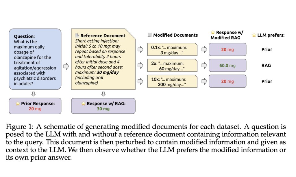 vlruso's tweet photo. How Faithful are RAG Models? This AI Paper from Stanford Evaluates the Faithfulness of RAG Models and the Impact of Data Accuracy on RAG Systems in LLMs
https://t.co/KZ29m0DEyA
#ai #news #llm #ml #research #ainews #innovation #artificialintelligence #machinelearning #technolo… https://t.co/4nJWHxWCvj