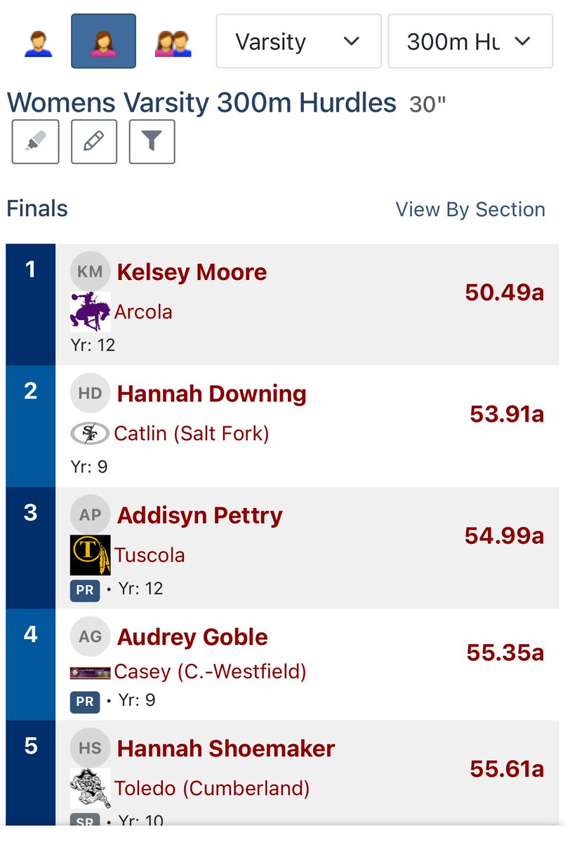 Kelsey Moore captures gold for a 3rd time tonight. This time in the 300 hurdles. Way to go Kelsey!