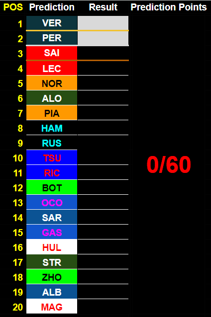 ynb_racing's tweet photo. Here's my predictions for China that I forgot to upload since Sunday lmao

Also, the results from the Japan GP https://t.co/ZHE7AFdTzP