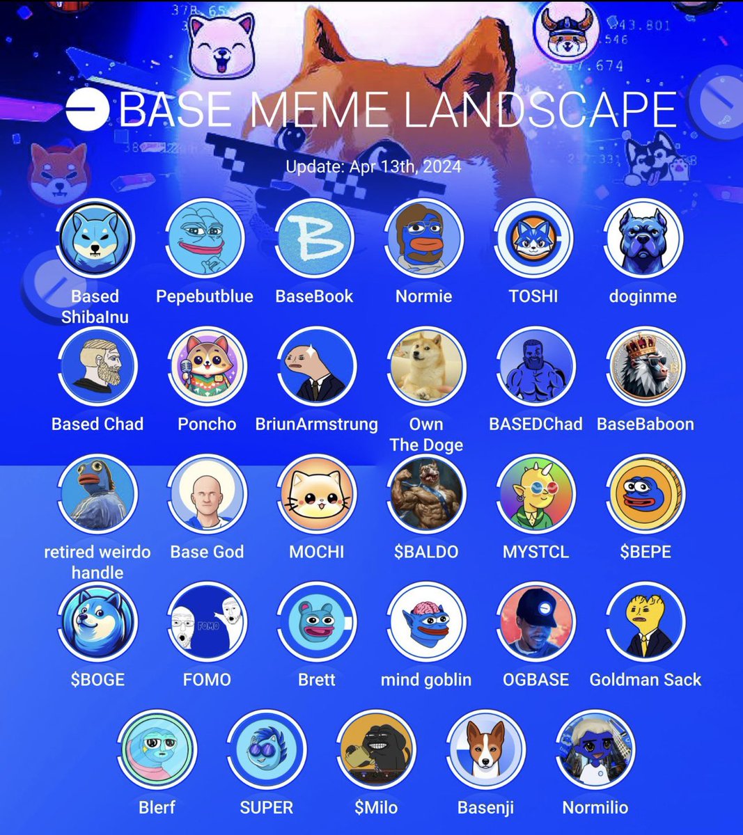 bASE MEME Landscape 

#base #based #basememes #coinbase #Bitcoin