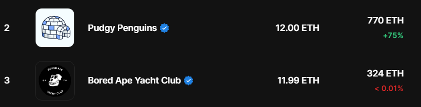 First thing you see when you come back to opensea..