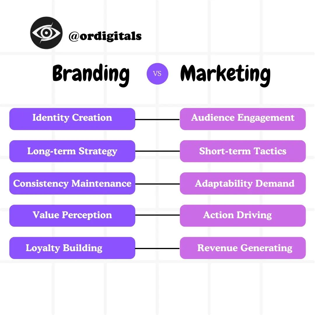 Discover the core of business success with our dual approach: 🔍📈 Branding and Marketing. 🎨

#post#newpost#DigitalCreativity #digitalart #socialmediamarketing #social #digitalmarketing #SocialMediaMagic #viral #viralpost❤️ #viralinstagram #goviral