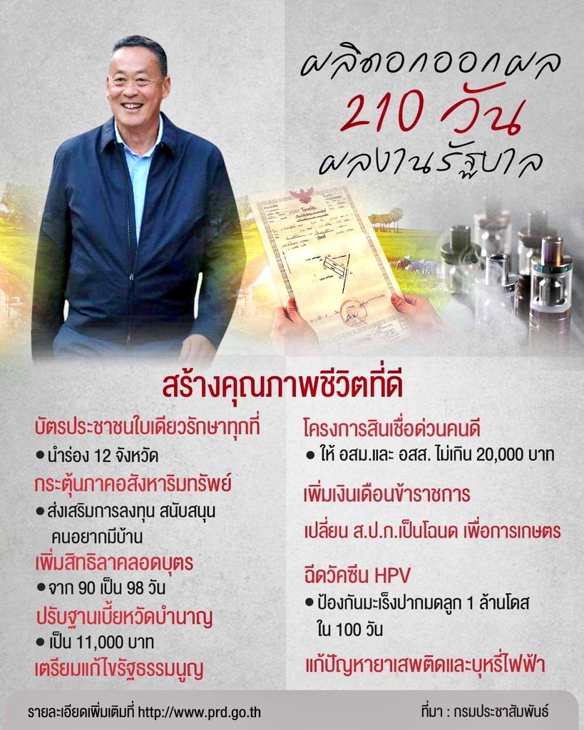 ผลงานรัฐบาล 210 วัน
ขอบคุณที่ไม่รอ 10 เดือนอย่างที่เขาหลอกๆ กันค่ะ ❤👍

#นายกฯเศรษฐา #พรรคเพื่อไทย 
#รัฐบาลเพื่อไทย #พรรคเพื่อไทยหัวใจคือประชาชน #เศรษฐาทวีสิน