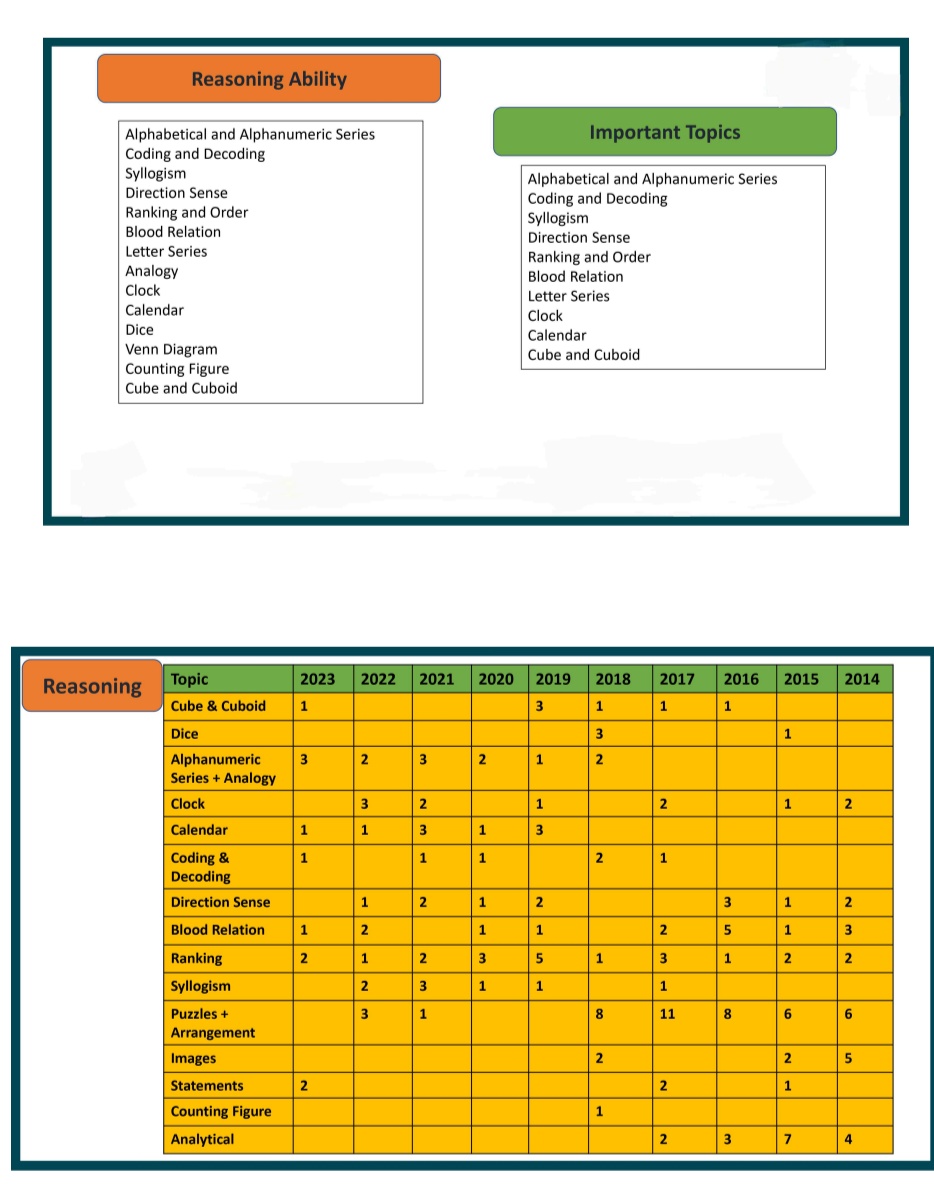 🔴 CSAT 2014 TO 2023 Analysis