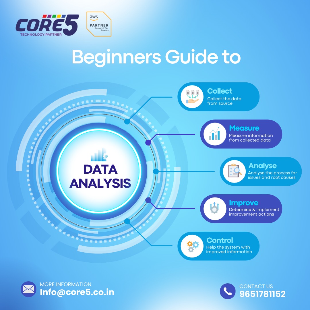 devendrajo2009's tweet image. #AWS #core5 #core5team #azure #genAI #MachineLearning