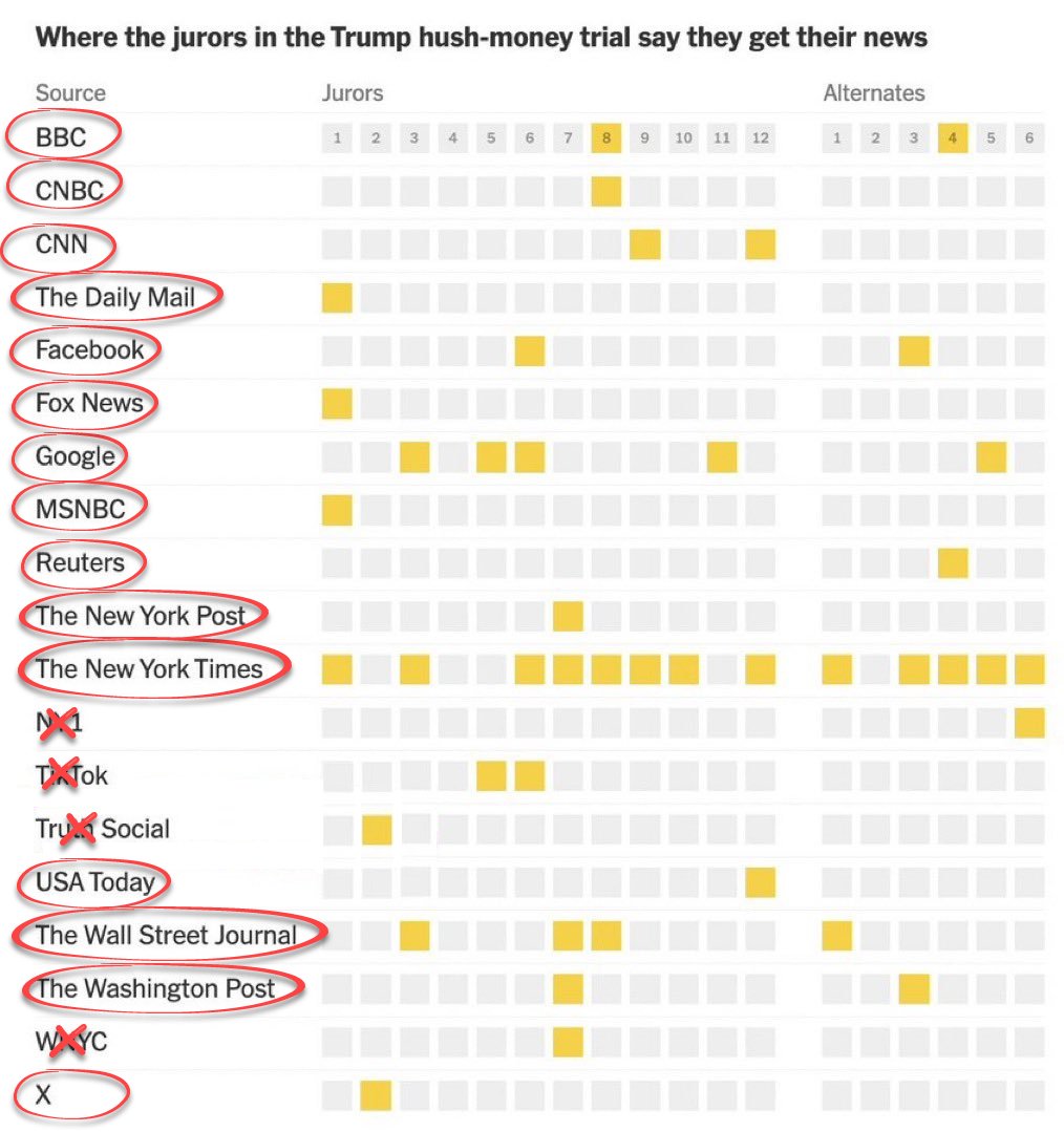 I feel like this represents about a third of the places that I regularly get/read news ... am I getting too much news?! Should I just logoff for a year or something and see how that works out for my mental health.