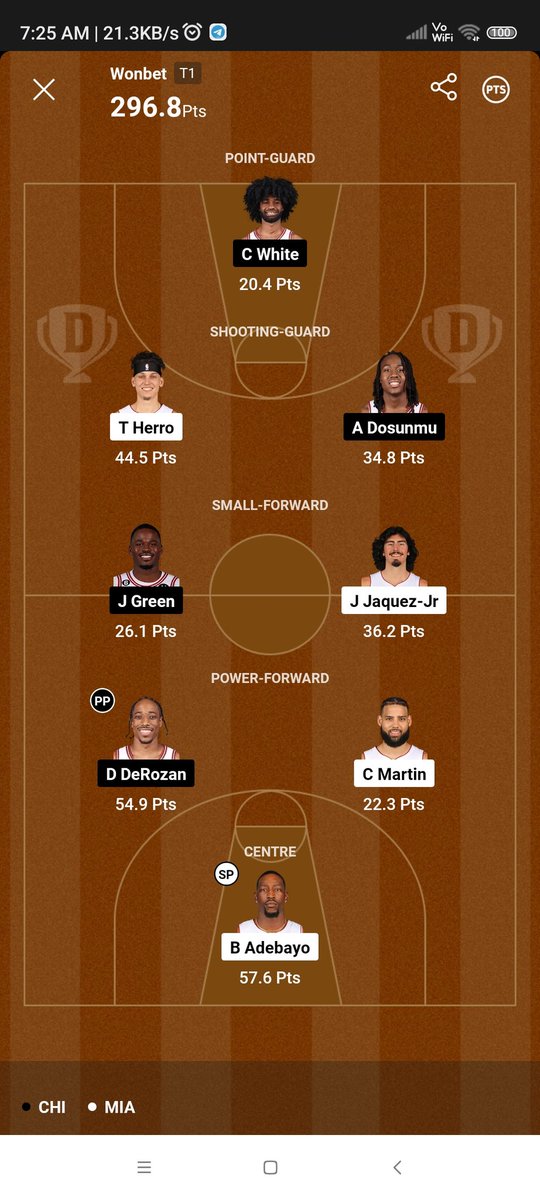 Harish220298's tweet photo. Clean Sweep in #NBA morning.
Join below link and earn big free teams #Dream11 #fantasy1Cricket #imGautham19 #IPL #CricInformer #FantasycricPro #StarFootball #IndianFootball @Sathish32305658 
Link
https://t.co/9c4ae0Sjem https://t.co/bOewTGtX02