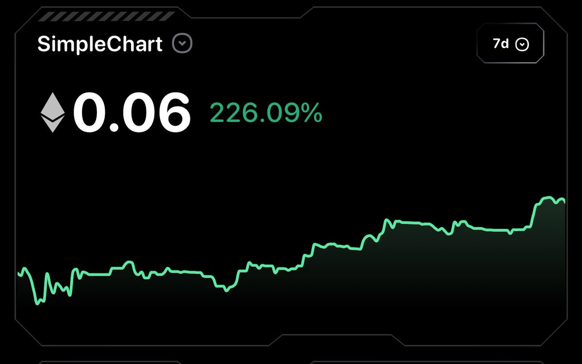 The floor of <a href="/BasedApesNFTs/">Based Apes</a> is creeping up. Are you paying attention yet?
