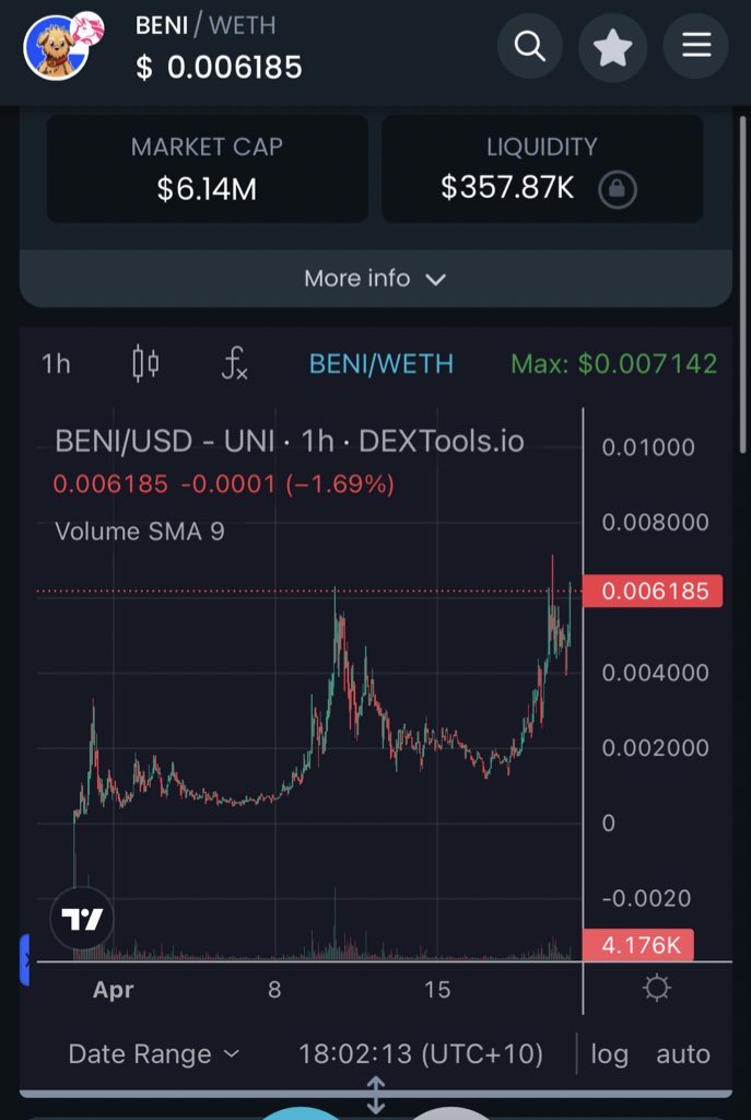 <a href="/blknoiz06/">Ansem</a> Nuh too busy watching <a href="/benionbase/">BENI 🐕 Base</a> on base pump.. although so did you?
