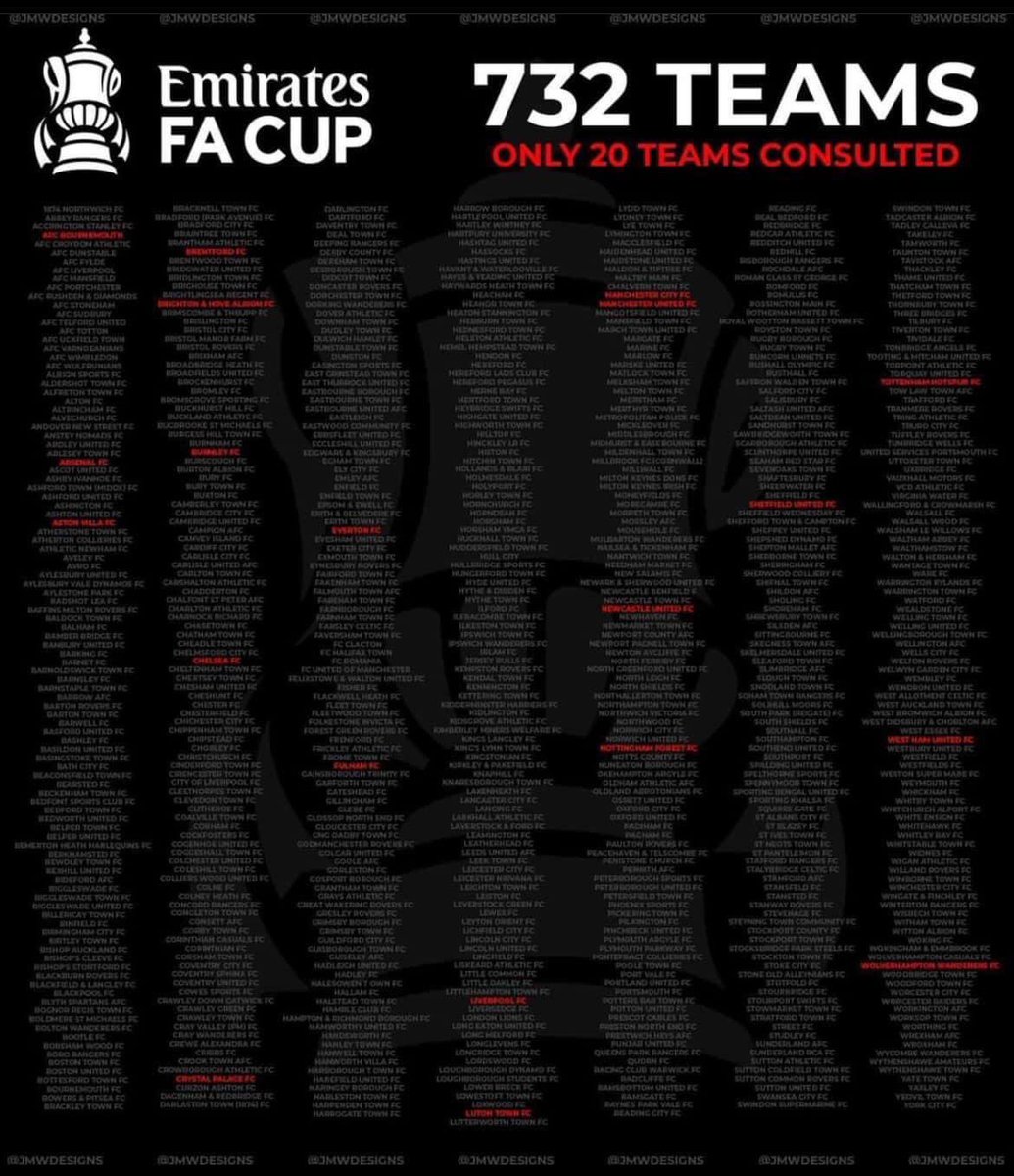 The @EmiratesFACup is the jewel in the crown of the pyramid … we all have to apply …we all pay the entry fee … we all should have a say … be brave and ask the many not the few … 732 emails should be sent asking our thoughts on your proposals 🤷‍♂️