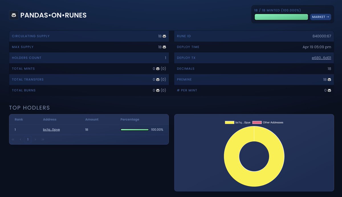 PANDAS•ON•RUNES #39

SUPPLY: 1B 🐼

Distribution: Decided by the <a href="/PANZNEXTGEN/">PANZ.NEXTGEN</a> Community

Probably nothing.