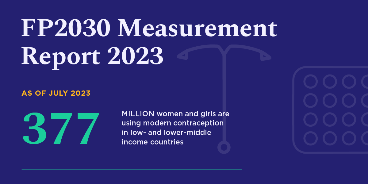 FP2030AP's tweet photo. 🌟 We're bending the curve! 📈

Since 2012, the percentage of women using modern contraception has risen from 31.9% to 35.2%. 

Our 2023 Measurement Report showcases the transformative power of rights-based family planning. Watch this space! 

#FP2030Progress #BendTheCurve https://t.co/ZJmYnD670N