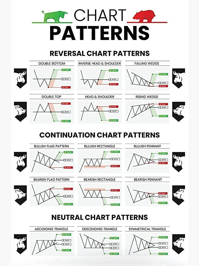💡CHART PATTERNS 💡

For my new traders... I hope this chart patterns proves beneficial in your upcoming trading STRATEGIES. 🤝

#BitcoinHalving #Cryptocurency #BTC #BTCHalving #BTCUSDT #cryptocrash  #ToTheMoon  #cryptomarket #HALVING2024 #CryptoNews #BitcoinHalving #ByBit