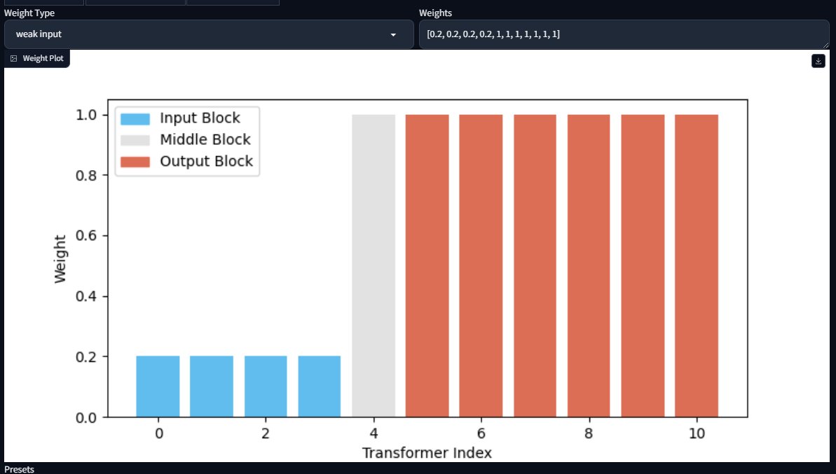 IPAdapter advanced weighting (Instant Style) implemented for sd-webui-controlnet. You can now freely control weight of each block on an intuitive UI 🤗github.com/Mikubill/sd-we…