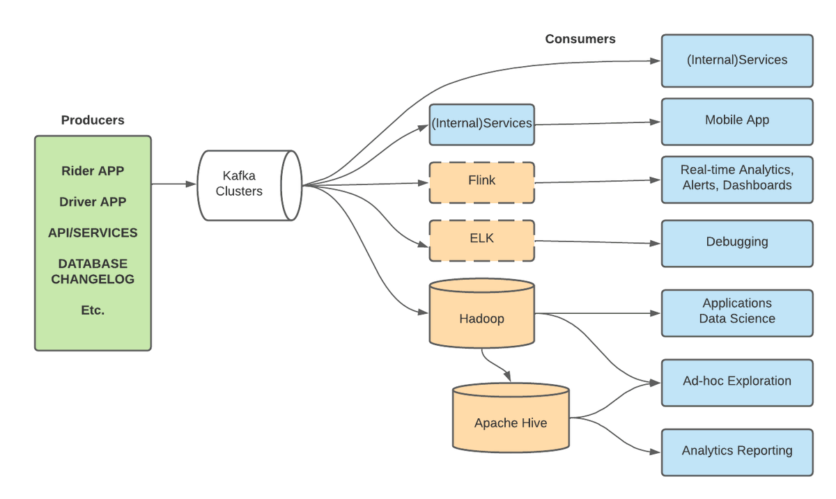 5 Best Apache Kafka Courses 1. Learn Apache Kafka - bit.ly/3GpfeH6 2. Kafka Streams - bit.ly/35UYPO7 3. Kafka for beginners - bit.ly/3LoMCS6 4. Kafka Cluster Setup - bit.ly/34x56yJ 5. Getting Started with Kafka - bit.ly/3osGIFM