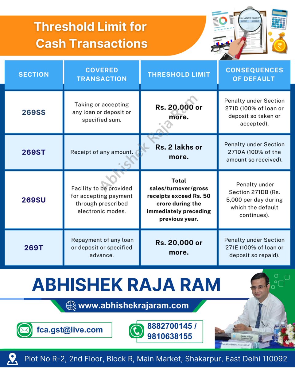 Threshold Limit for Cash Transactions

 #CashThreshold #FinancialRegulations #TaxCompliance #MoneyMatters