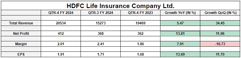 HDFC Life Insurance Company Ltd.
#HDFCBank #hdfclifeinsurance #results #stockmarkets
@HDFCLIFE