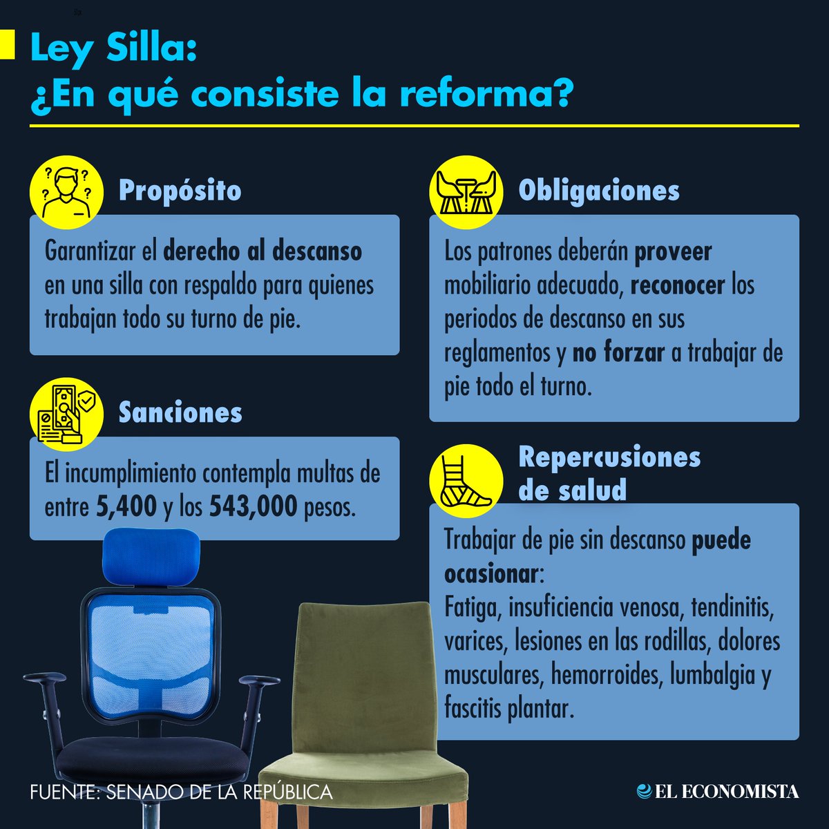 📌 #Infografía | Ley silla: ¿En qué consiste la reforma? bit.ly/48ootVP