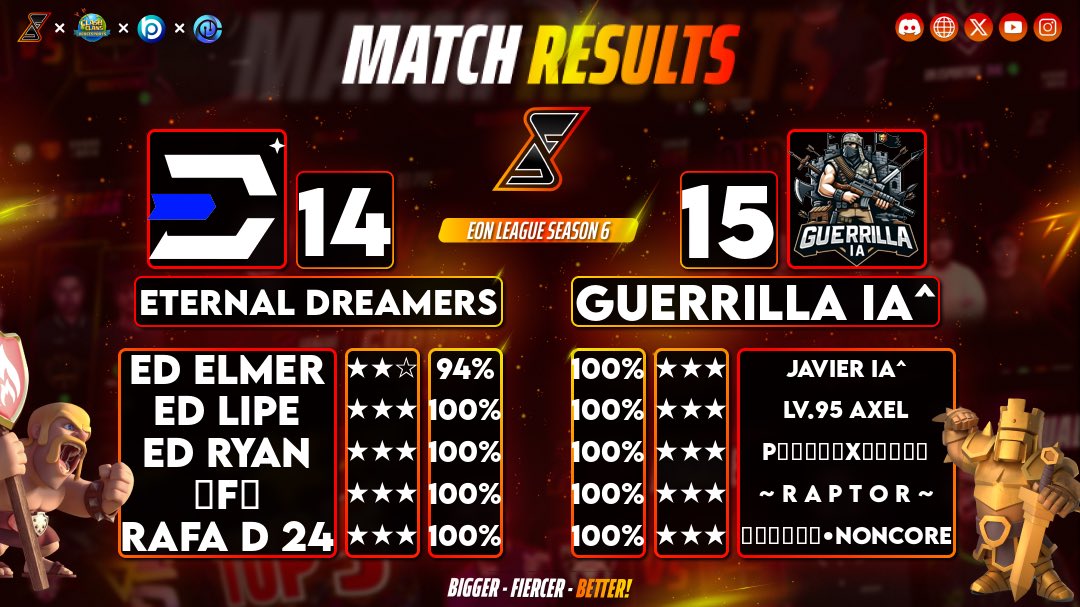 Eon League W1 🔥

Gg <a href="/EternalDream3rs/">Eternal Dreamers</a>