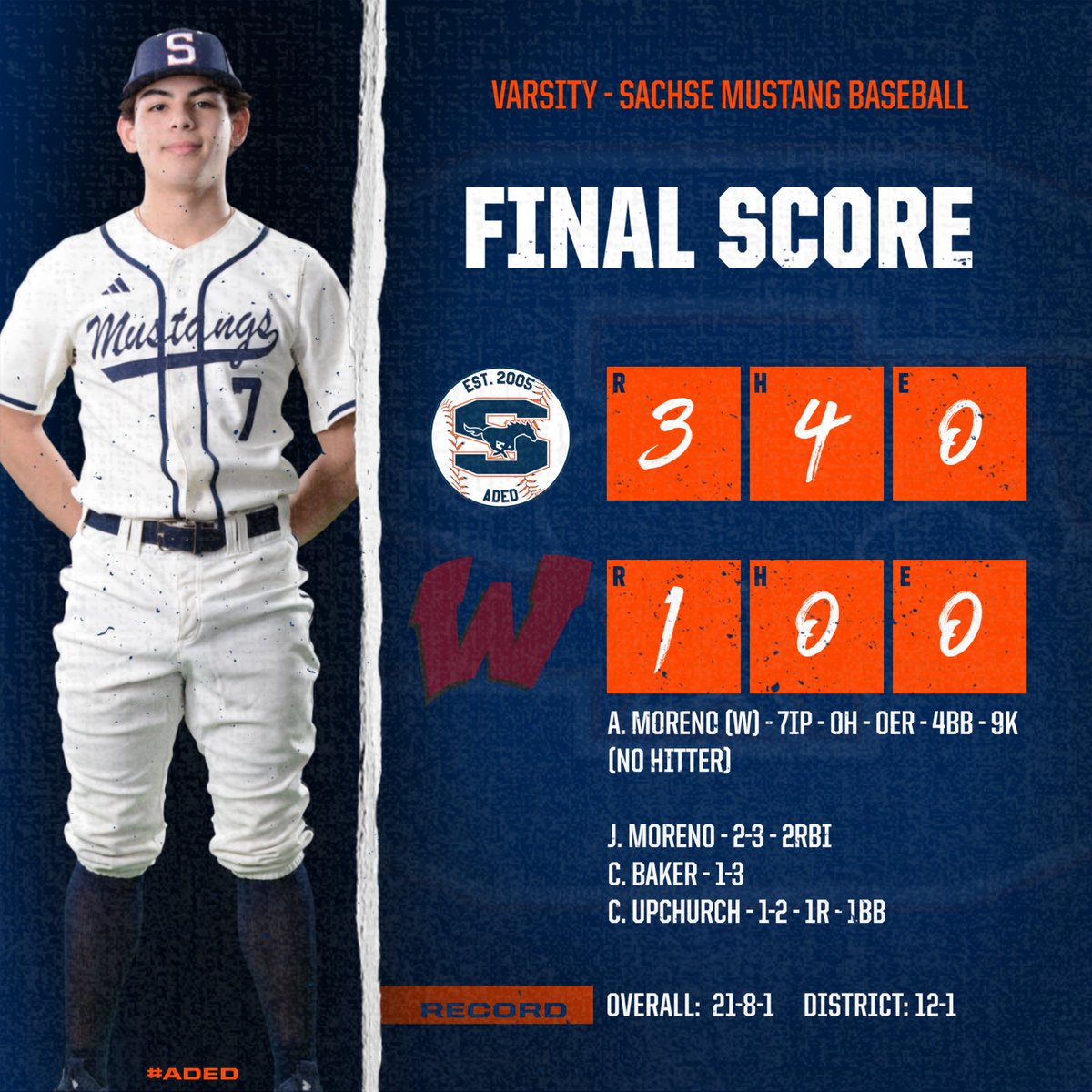 Sachse HS Baseball (@sachsebaseball) on Twitter photo VARSITY VS WYLIE FINAL SCORE!
NO HITTER FROM SOPHOMORE <a href="/a_2moreno/">Alex Moreno</a> !!
<a href="/JayMoreno2026/">Julian Moreno</a>
<a href="/ConnorBaker28/">Connor Baker</a>
<a href="/colt_upchurch_/">Colt Upchurch</a> VARSITY VS WYLIE FINAL SCORE!
NO HITTER FROM SOPHOMORE <a href="/a_2moreno/">Alex Moreno</a> !!
<a href="/JayMoreno2026/">Julian Moreno</a>
<a href="/ConnorBaker28/">Connor Baker</a>
<a href="/colt_upchurch_/">Colt Upchurch</a>