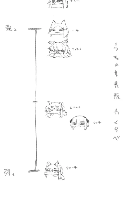 みんな大好き最強ランキング 