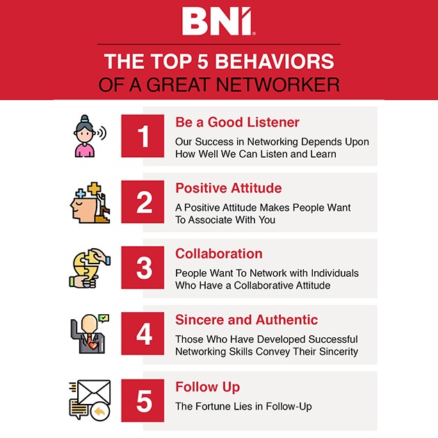 The Top 5 Characteristics of a Great Networker 

Learn more on my website. bit.ly/3JAVrY1 
  
#BNI #Networking #Networkingtips #IvanMisner