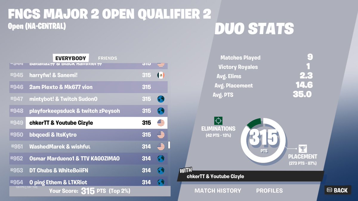 Qualed FNCS Round 2 w/Chker (949th)