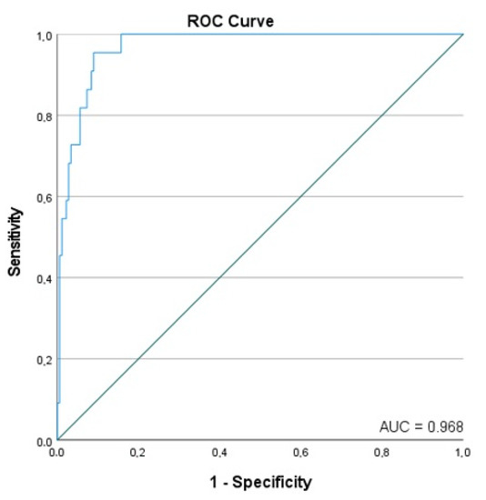 #jcdd #RecommendedPaper
The Impact of Trimethylamine N-Oxide and Coronary Microcirculatory Dysfunction on Outcomes following ST-Elevation Myocardial Infarction 
👉mdpi.com/2272660
@MDPIOpenAccess
@MedPharma_MDPI