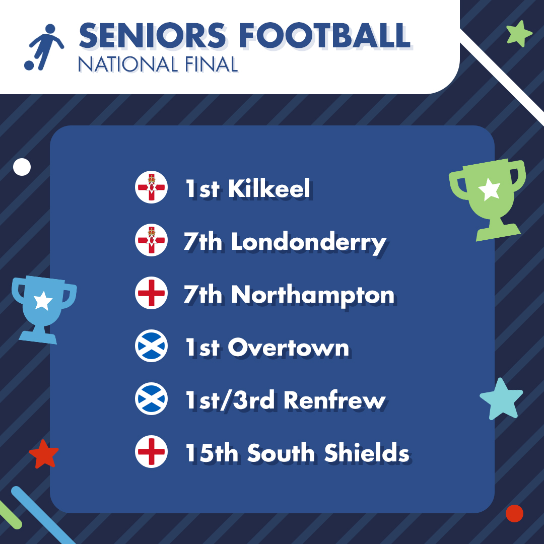 Today sees our remaining National Finals for 2023-24 take place - it's time for Company & Seniors 5-a-Side Football! ⚽️ Our very best wishes to the teams from across @theboysbrigade and @BBNI who are heading to Bearsden, Scotland to take part 🙌 #BoysBrigade #BBNatComps