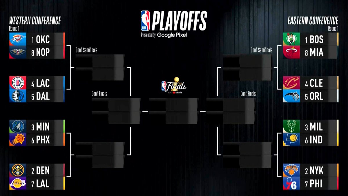 OFICIAL🔥 Así quedan los Playoffs NBA 2024 Haz tu predicción aquí on.nba.com/BracketJordi y GANA un viaje para 2 personas a New York, League Pass y otros premios Únete a mi liga ''Jordi de Mas'' y mucha suerte @NBAspain